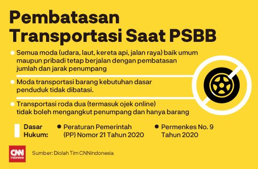 Pemerintah Akhirnya Izinkan Ojol Angkut Penumpang saat PSBB