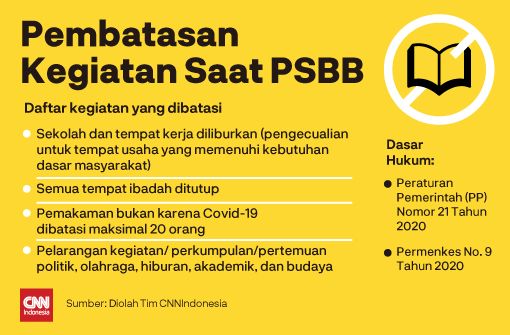 Anies Resmi Terapkan Psbb Di Dki Jakarta Jumat 10 April 2020