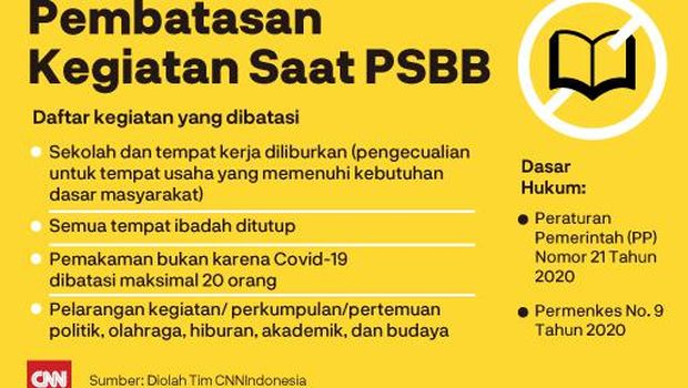 Warga Papua Terlibat Bentrok Dipicu Masalah Blokir Kampung