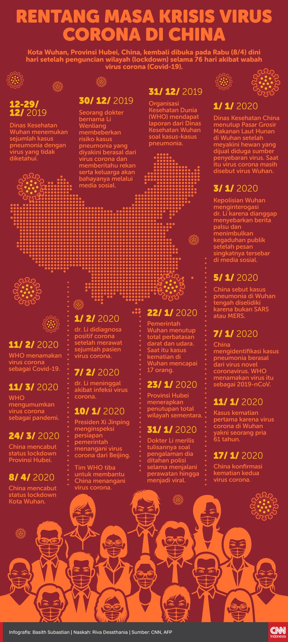 Infografis Rentang Masa Krisis Virus Corona di China