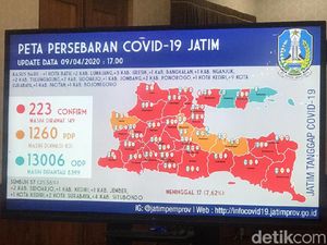 Update Corona di Jatim 9 April, 223 Positif, 57 Sembuh, 17 Meninggal