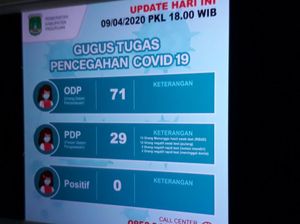 29 PDP di Pasuruan, 12 Negatif dan 2 Meninggal