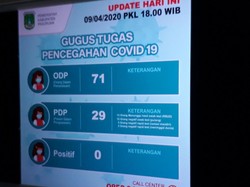 29 PDP di Pasuruan, 12 Negatif dan 2 Meninggal