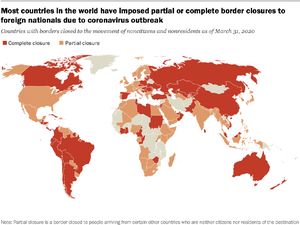93% Penduduk Dunia Terkena Larangan Bepergian