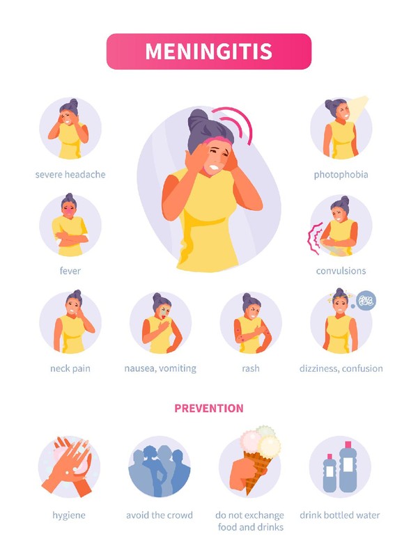 Woman character with symptoms and prevention of meningitis. Medical vector infographics, poster