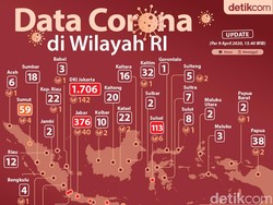 Video Penjelasan Pemerintah soal Penyebab Kenaikan Drastis Kasus Corona