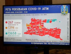 Update Corona Jatim: 267 Positif, 1.394 PDP, 13.658 ODP, 65 Sembuh, 26 Meninggal