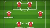 Berikut gambaran tim terbaik Premier League musim ini versi Shearer, yang menuturkan pilihannya tersebut di Premier League.com. Setuju dengan pilihan sosok top skorer sepanjang masa Premier League ini? (Foto: dok. buildlineup)
