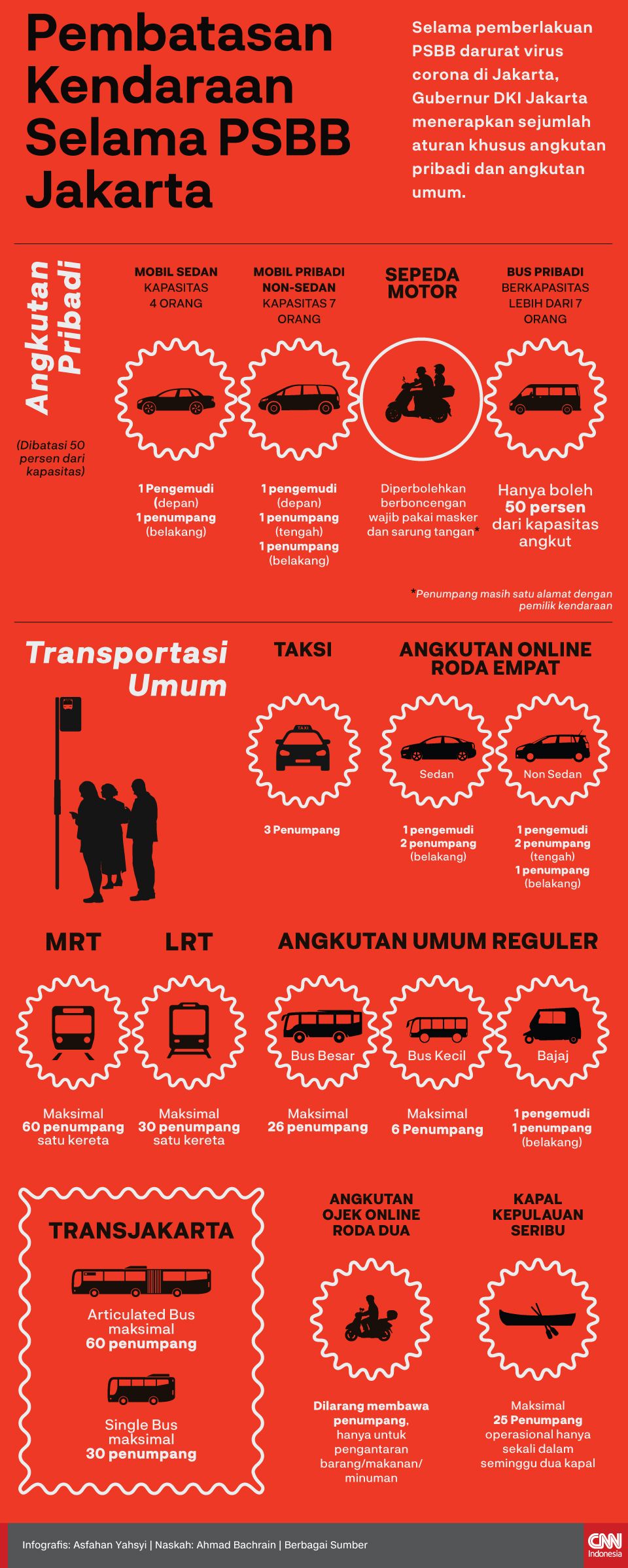 Infografis Aturan Pembatasan Kendaraan Selama PSBB Jakarta