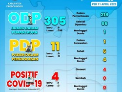 Satu Warga Probolinggo Positif Corona, Total Jadi 4 Orang
