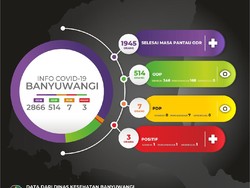Satu Pasien Positif Corona di Banyuwangi Isolasi Mandiri dalam Rumah