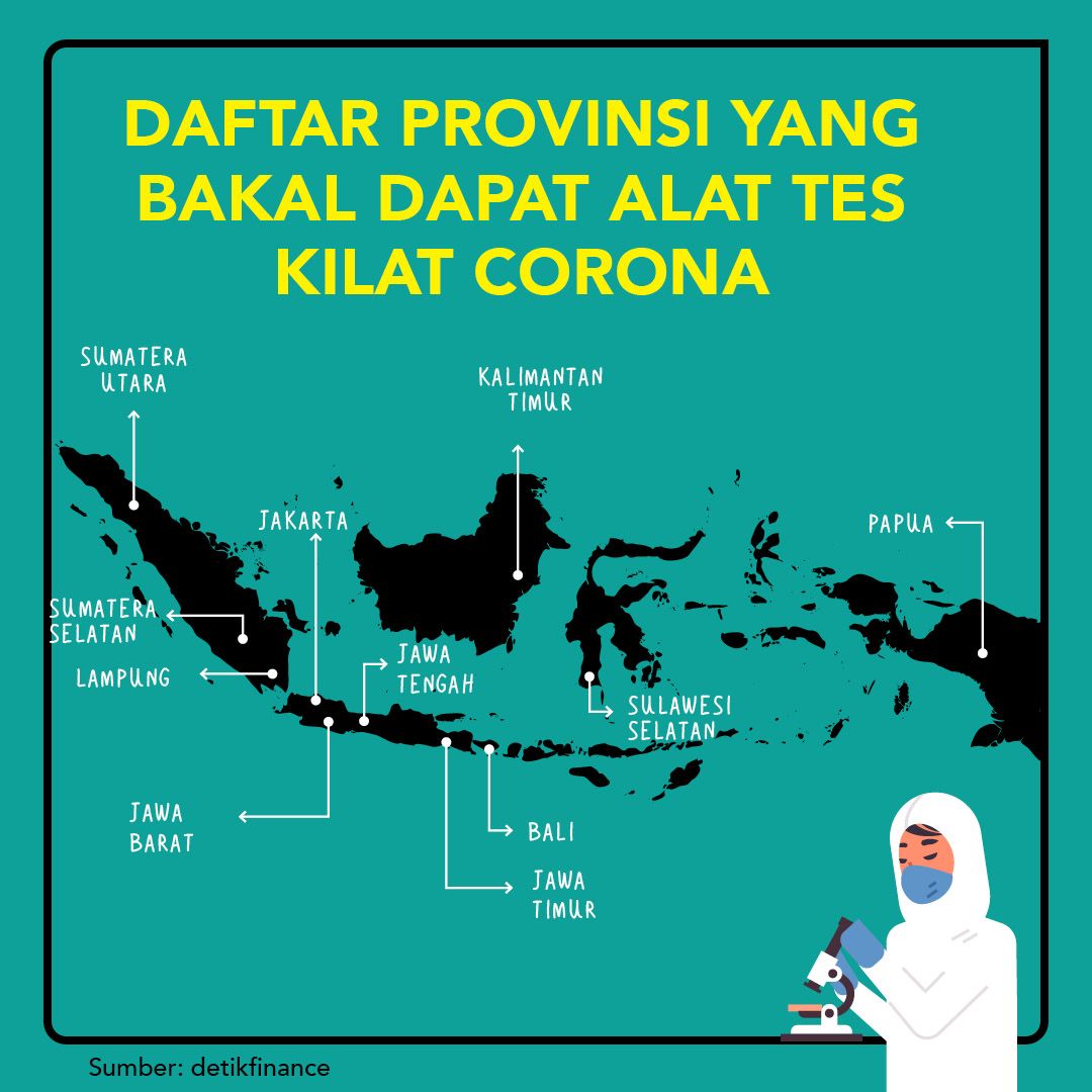 Update Corona di Indonesia: 4.241 Positif, 359 Sembuh, dan 373 Meninggal
