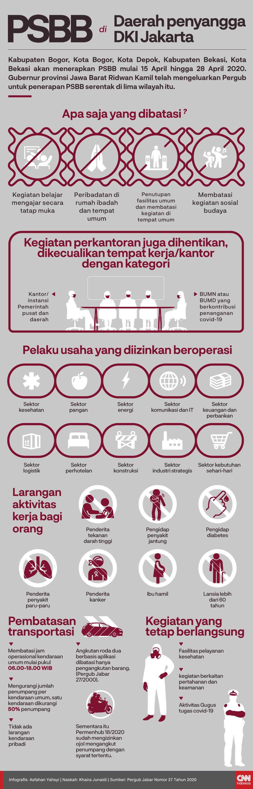 Infografis PSBB di Daerah penyangga DKI Jakarta
