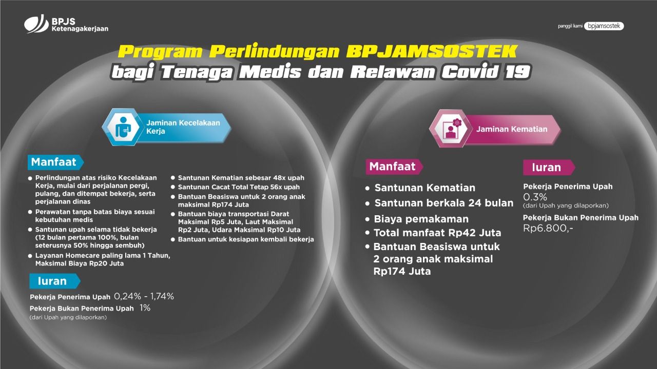 BP Jamsostek Berdonasi untuk Jaminan Para Relawan Covid-19