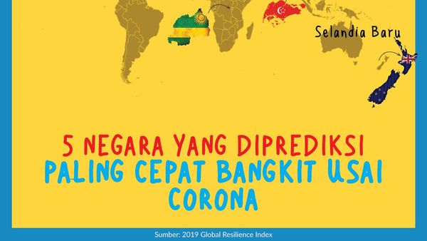 5 Negara yang Diprediksi Paling Cepat Bangkit Usai Corona