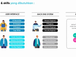 Ingin Sukses Bikin Aplikasi? Jangan Lupa 3 Hal Penting Ini
