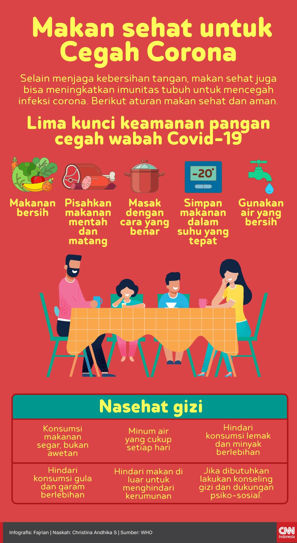 Trik Makan Sehat Untuk Cegah Corona