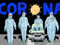 Update Corona di Jabar: 696 Kasus Positif, Mayoritas Lelaki