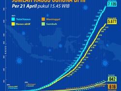 Pandemi dan Pemodelan Chaos Theory