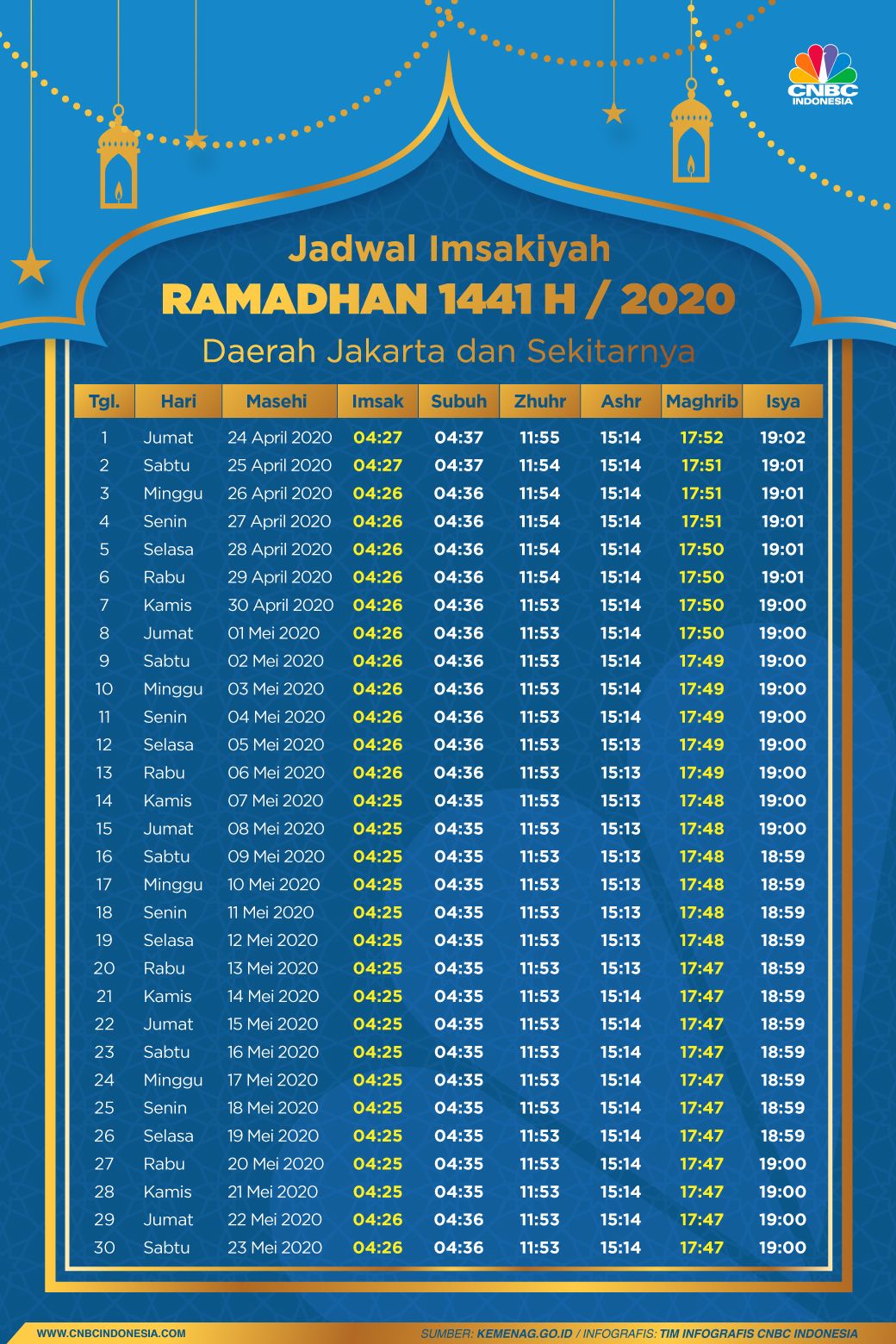 Ini Jadwal Imsakiyah dan Berbuka Pada 25 April 2020