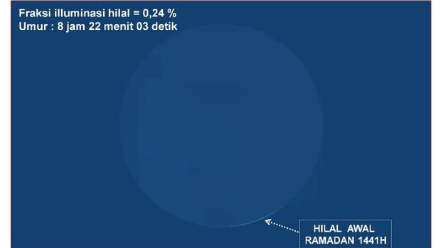 Penjelasan Fenomena Bulan Meredup, Bertepatan Penentuan Hilal