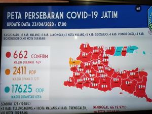 Update COVID-19 di Jatim: 662 Positif, 127 Sembuh, 66 Meninggal