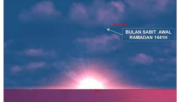 Penjelasan Fenomena Bulan Meredup, Bertepatan Penentuan Hilal