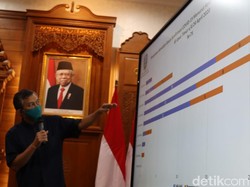 Empat Pasien Positif Corona di Sumenep Masuk Klaster Pelatihan Haji