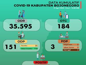 Lagi, PDP Corona Meninggal di Bojonegoro