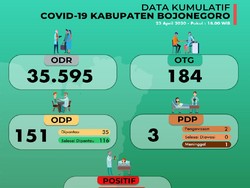 Lagi, PDP Corona Meninggal di Bojonegoro