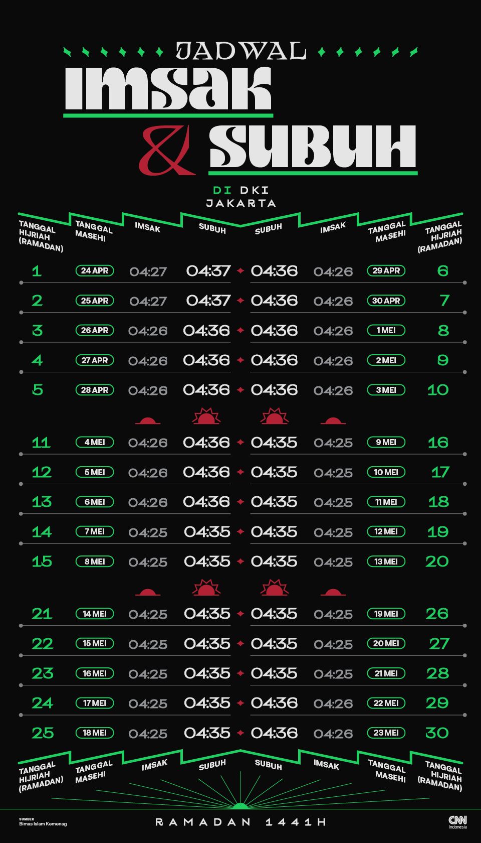 Jadwal Movimax Kaza Surabaya Hari Ini