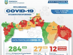 Satu Lagi Terkonfirmasi Positif Corona di Situbondo dari Klaster Kemenag