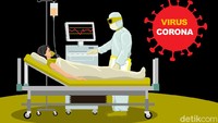 Pasien Positif Corona di Jambi Bertambah 15 Orang dari Klaster Gowa-Malaysia