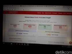 Update Corona di Jateng 25 April: 585 Kasus Positif, 70 Sembuh