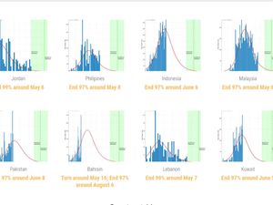 Wabah Corona di Indonesia Diprediksi Selesai 6 Juni Wabah Corona di Indonesia Diprediksi Selesai 6 Juni