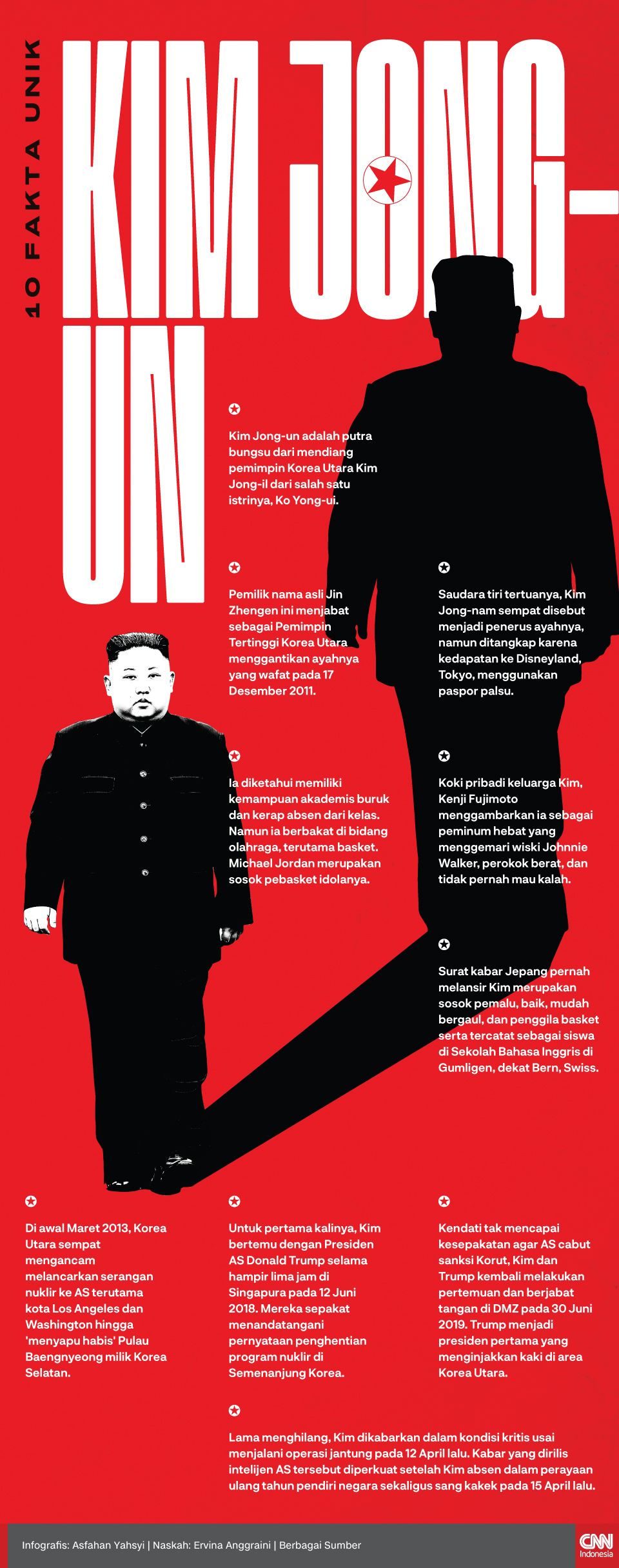 Infografis 10 Fakta Unik Kim Jong-Un