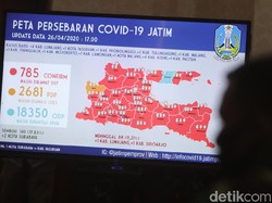 Update COVID-19 di Jatim 26 April: 785 Positif, 140 Sembuh, 88 Meninggal