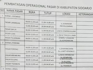 19 Pasar di Sidoarjo Hanya Buka 8 Jam Saat PSBB, Ini Jadwalnya
