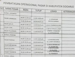 19 Pasar di Sidoarjo Hanya Buka 8 Jam Saat PSBB, Ini Jadwalnya