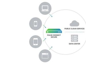 Solusi Keamanan Jarak Jauh untuk Software Mudahkan Perusahaan