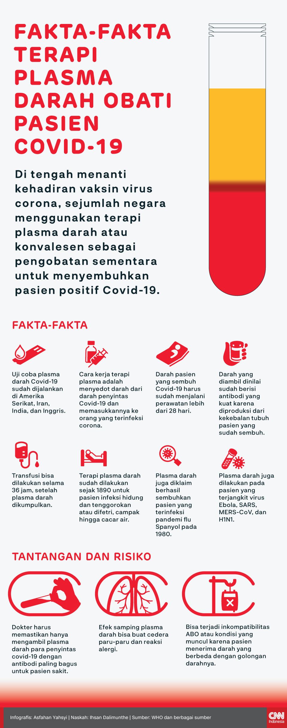 Sembuh covid petua Tips Cepat