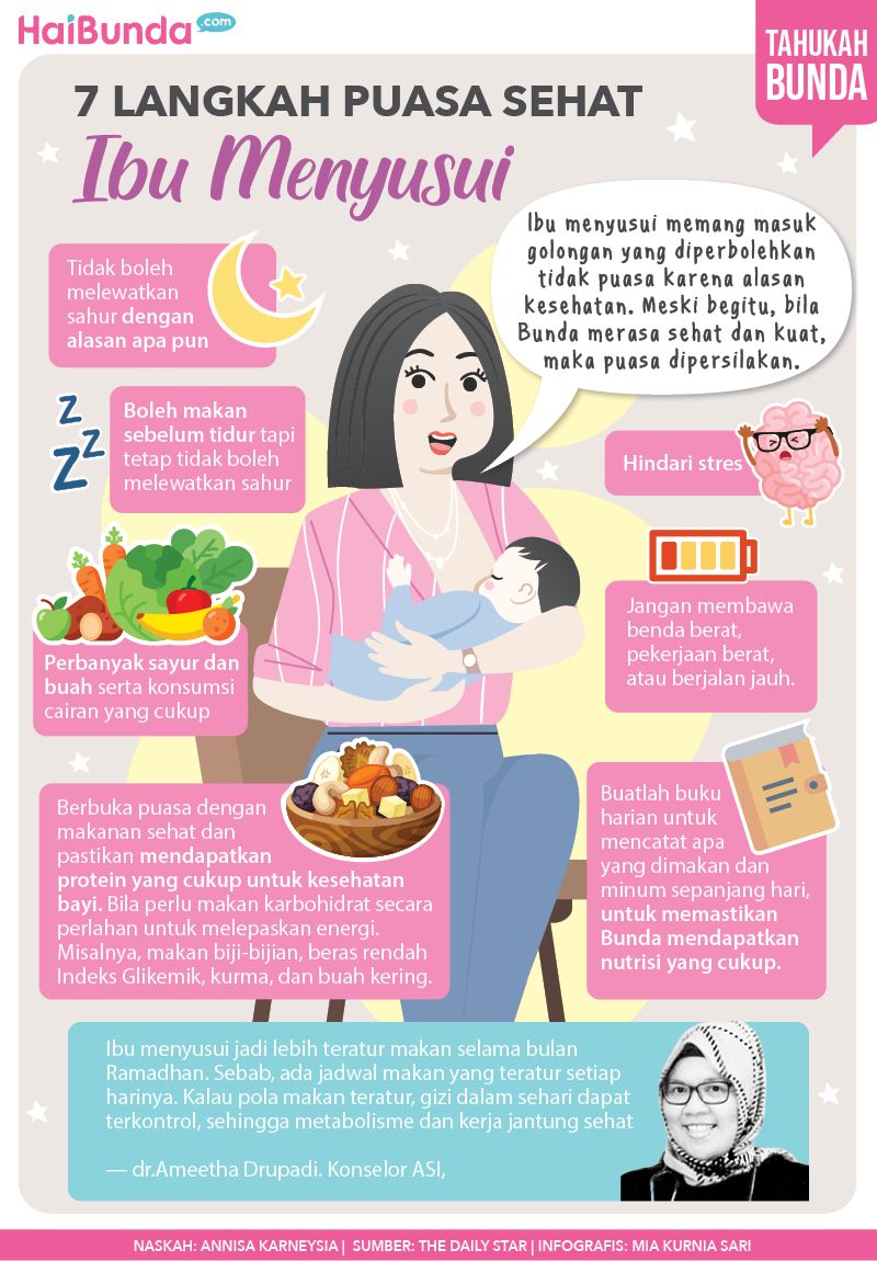Infografis Puasa Ibu Menyusui