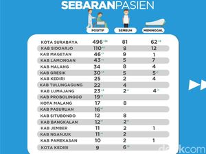 Petugas Medis di Magetan Positif Corona, Tertular di Ponpes Temboro Petugas Medis di Magetan Positif Corona, Tertular di Ponpes Temboro
