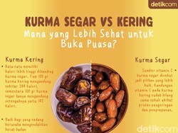 Kurma Segar Vs Kering, Lebih Sehat Mana untuk Berbuka?