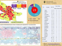 Selama Pandemi, Ada 12 Tenaga Kesehatan Tulungagung Positif Corona