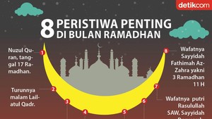 Wafatnya Siti Khadijah dan 7 Peristiwa Penting di Bulan Ramadhan