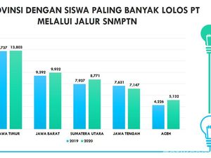 Dispendik Jatim Imbau Siswa Tak Rayakan Kelulusan di Tengah Pandemi Corona Dispendik Jatim Imbau Siswa Tak Rayakan Kelulusan di Tengah Pandemi Corona