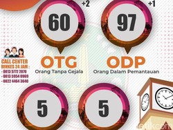 4 Pasien Positif COVID-19 Kota Pasuruan Tanpa Gejala, Tunggu Swab Kedua