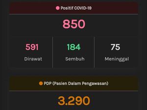 Update Corona Jateng 6 Mei: 855 Kasus Positif dan 453 PDP Meninggal