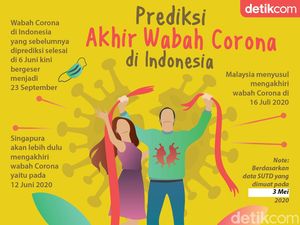 Mundur, Indonesia Diprediksi Baru Bebas Corona 23 September Mundur, Indonesia Diprediksi Baru Bebas Corona 23 September